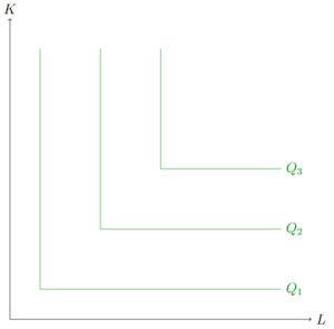 Isoquante3.png