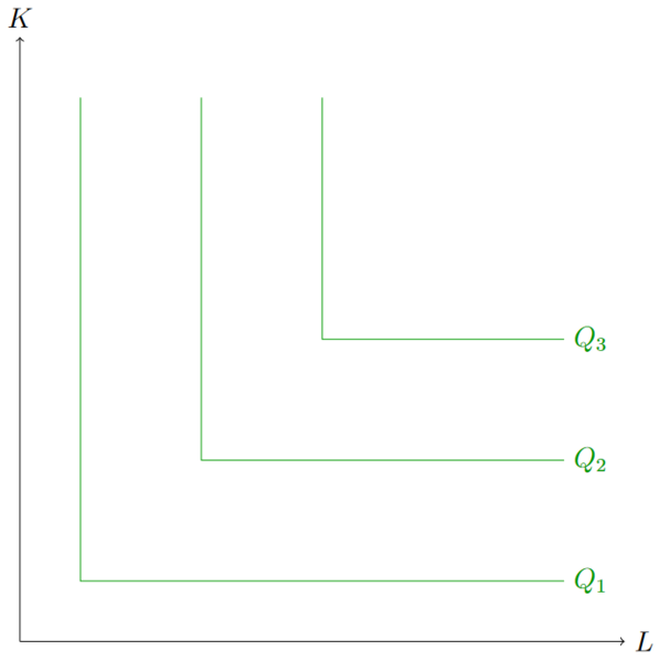 Datei:Isoquante3.png