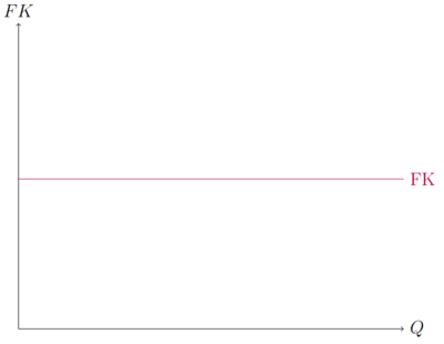 Fixkosten.png