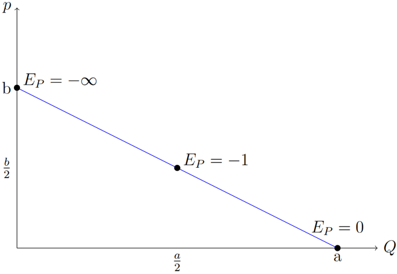 Datei:Elastizität.png