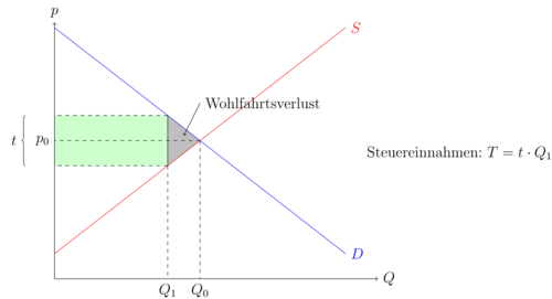 Steuer Wohlfahrt.png