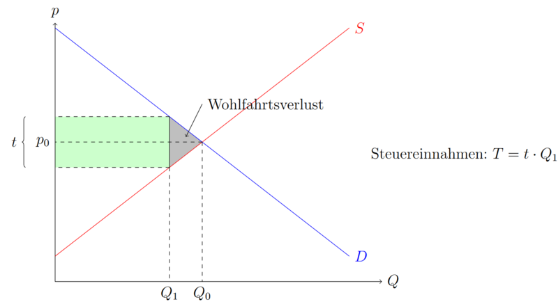 Datei:Steuer Wohlfahrt.png