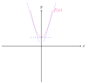 Tiefpunkt1.png