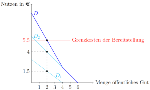 Öffentliches Gut.png