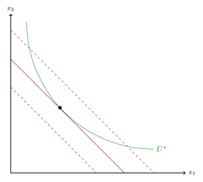 Datei:Hicks'scheNachfrage.png