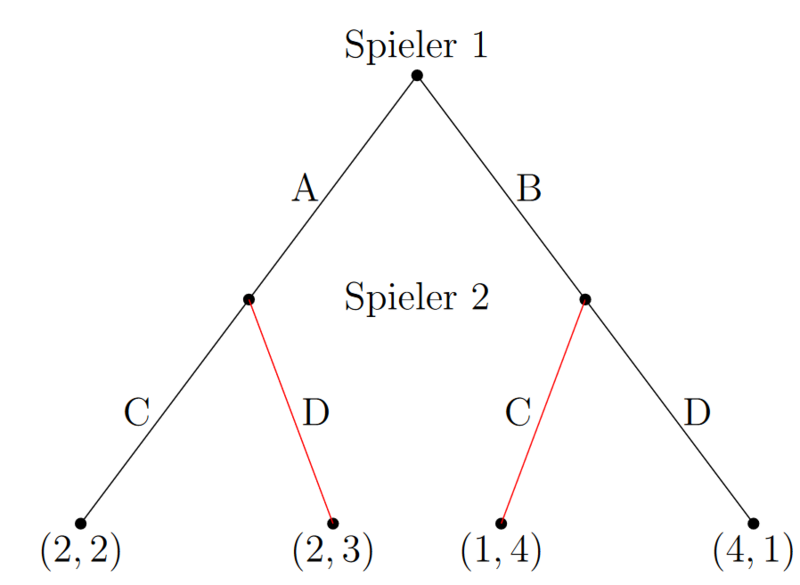 Datei:TSP.png