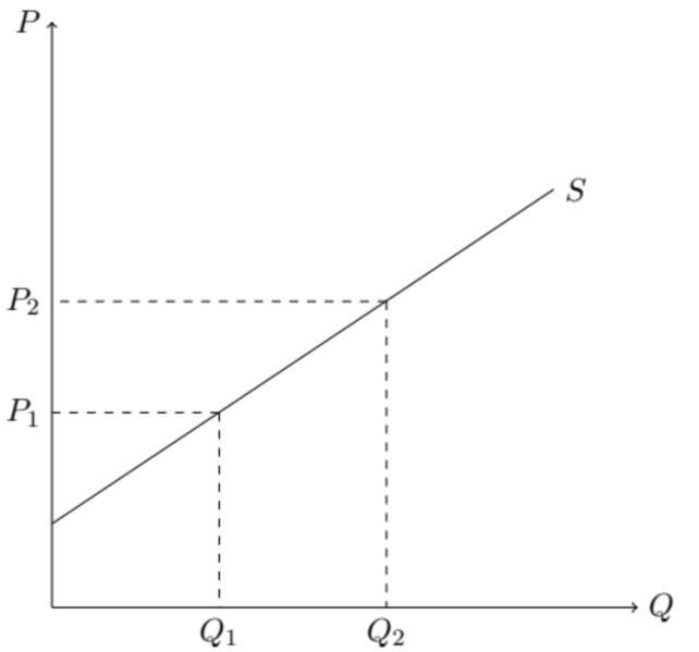 Datei:Angebot.png