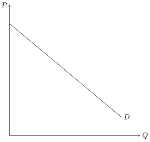 Datei:Nachfrage.png