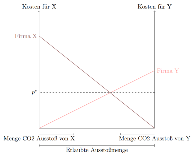 Datei:Zertifikate.png