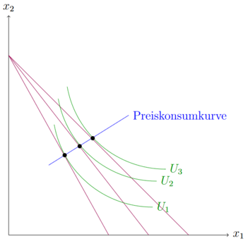 Preiskonsumkurve.png