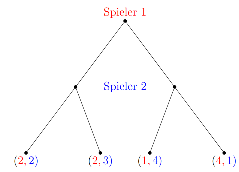 Datei:Extensivform.png