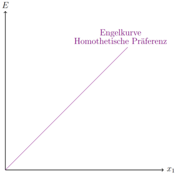 Engelkurve4.png