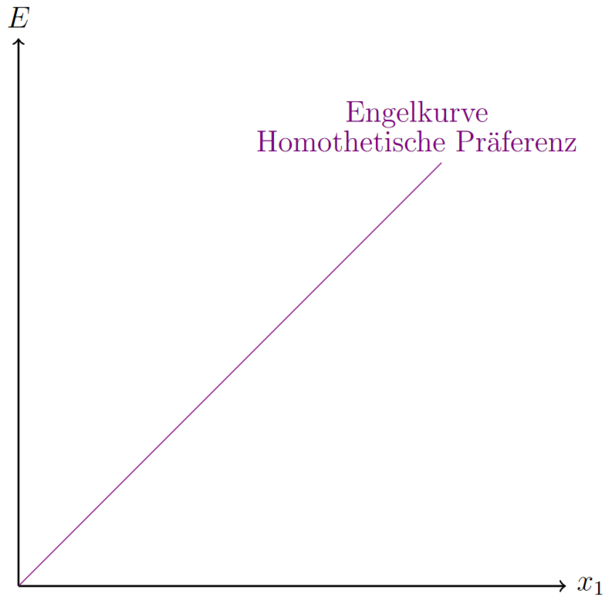 Datei:Engelkurve4.png