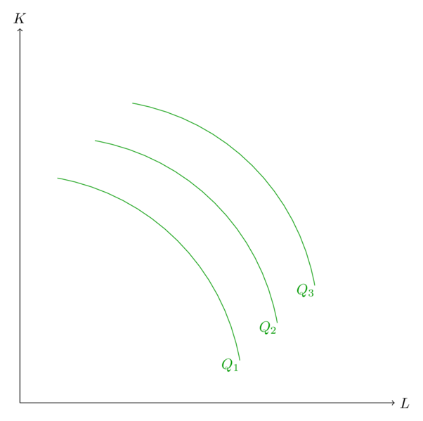 Datei:Isoquante4.png