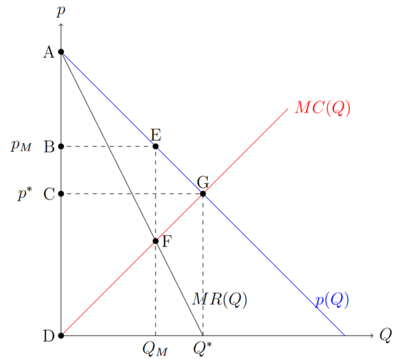Monopolist.png
