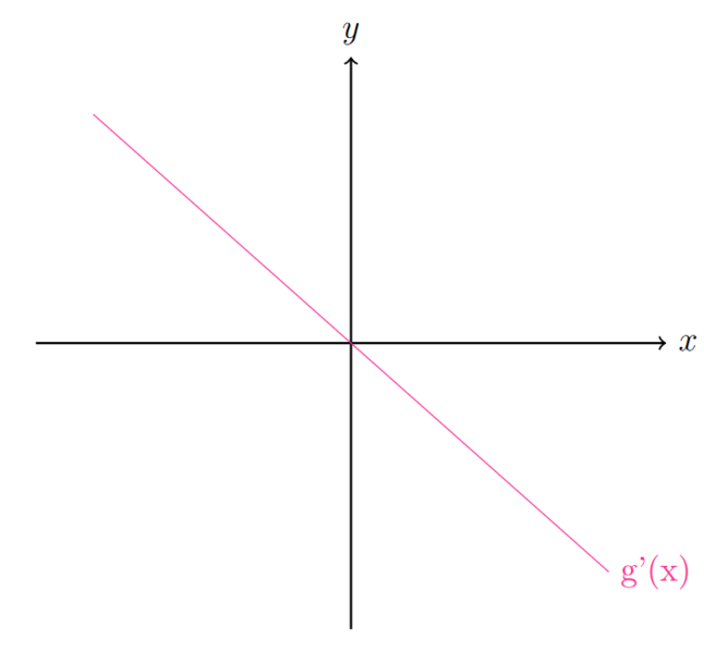 Datei:Hochpunkt2.png