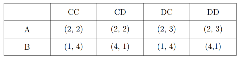 Datei:ExtensivinNormal.png