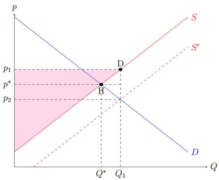 Datei:Subvention4.png