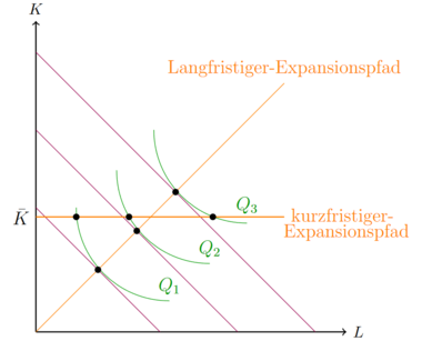 Produktionsoptimumkurzfristig.png