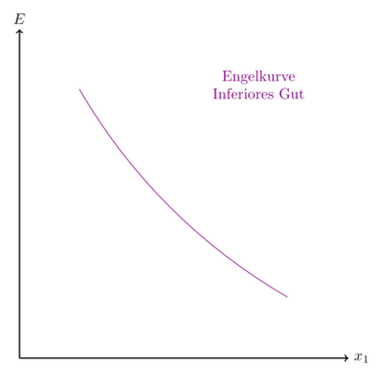 Engelkurve6.png