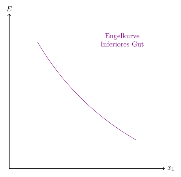 Datei:Engelkurve6.png