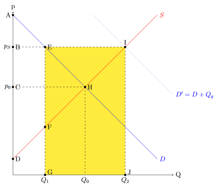 Datei:PreisstützeRente2.png