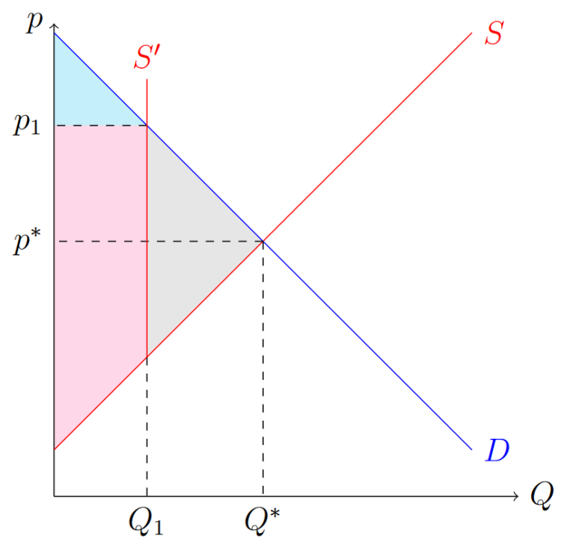 Datei:Produktionsquoten.png