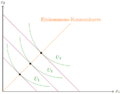 EinkommenKonsumKurve1.png