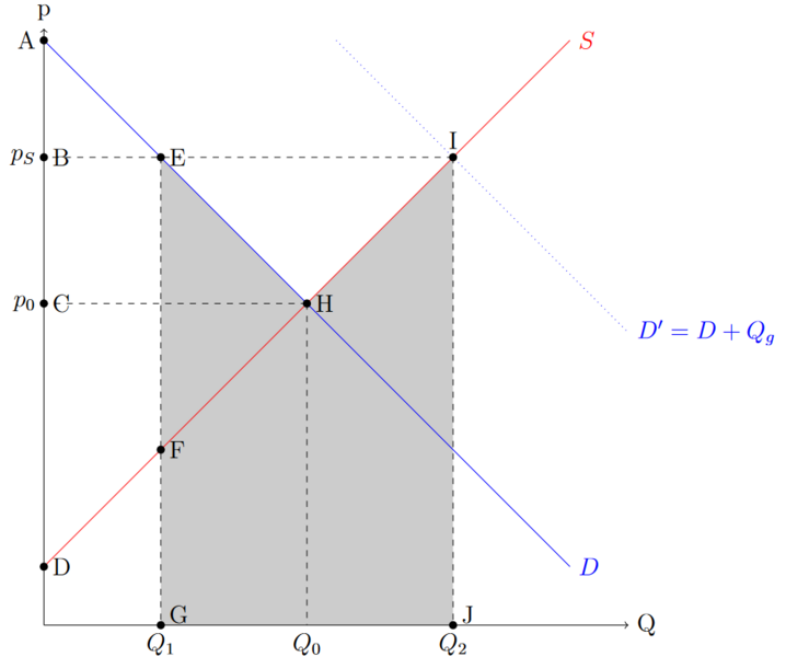 Datei:Preisstütze.png