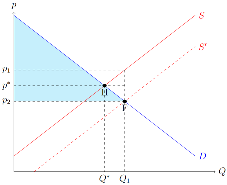 Datei:Subvention3.png