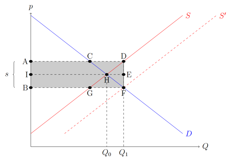 Datei:Subvention.png