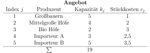 AngebotStufenTabelle.png