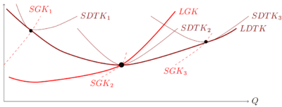 Langfristige Kosten.png