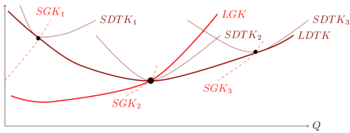 Langfristige Kosten.png