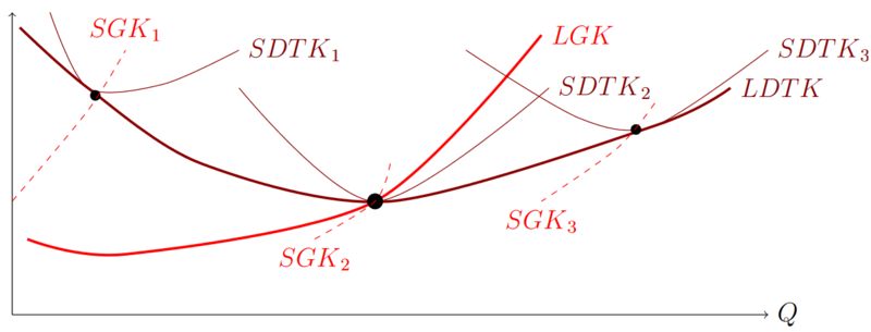 Datei:Langfristige Kosten.png