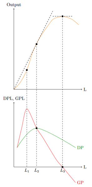 Datei:GP und DP.png