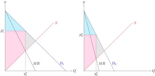 PD3.Grades.png