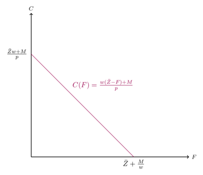 ModBudgetrestriktion.png