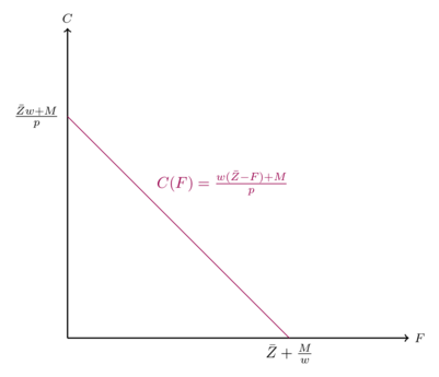 ModBudgetrestriktion.png
