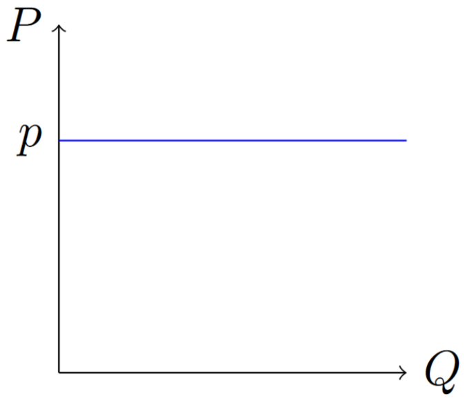 Datei:Vollkommenelastisch.png