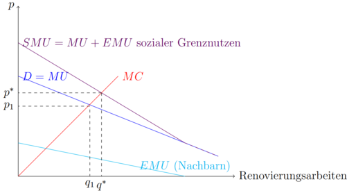 PositiveExternalitäten.png