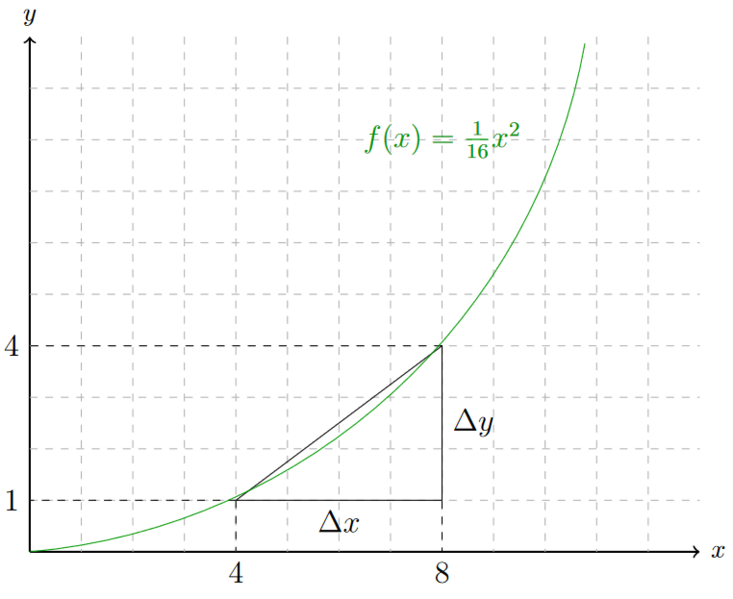 Datei:Funktion2.png