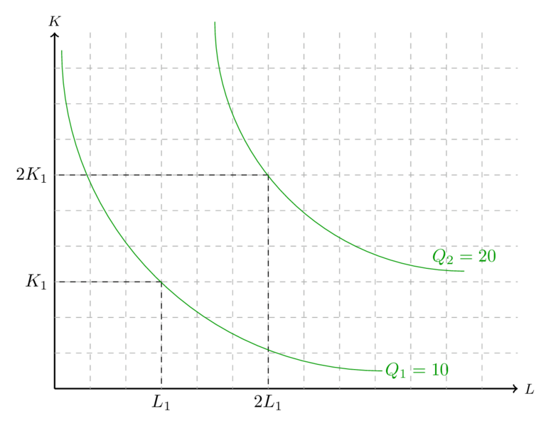 Datei:KonstanteSE.png