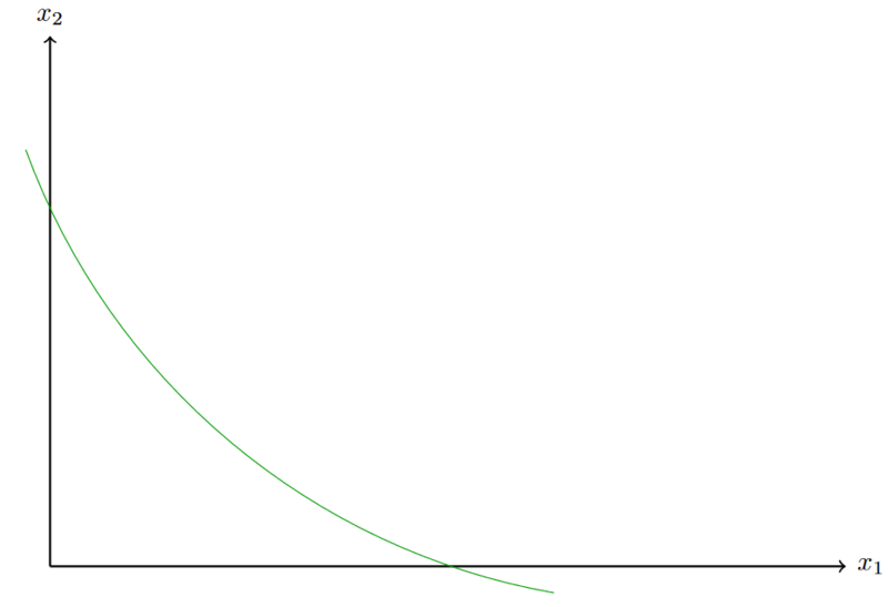 Datei:MC Indifferenzkurve.png