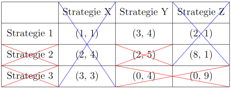 Datei:IESDS5.png