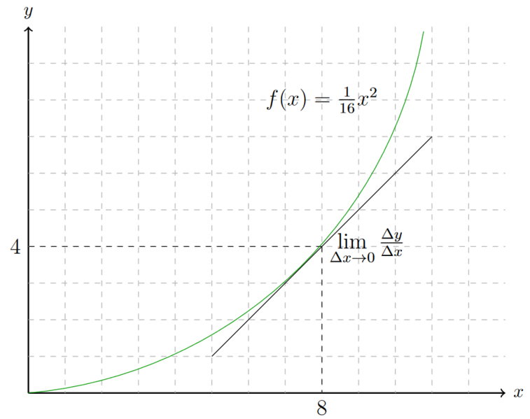 Datei:Funktion3.png