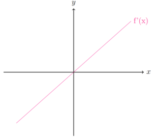 Tiefpunkt2.png