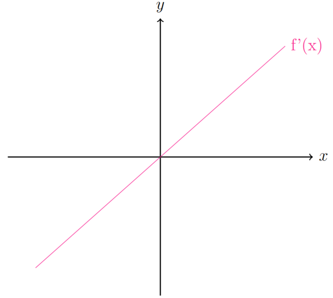 Datei:Tiefpunkt2.png