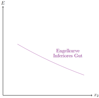 Engelkurve5.png