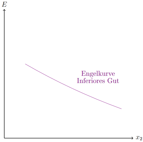 Datei:Engelkurve5.png